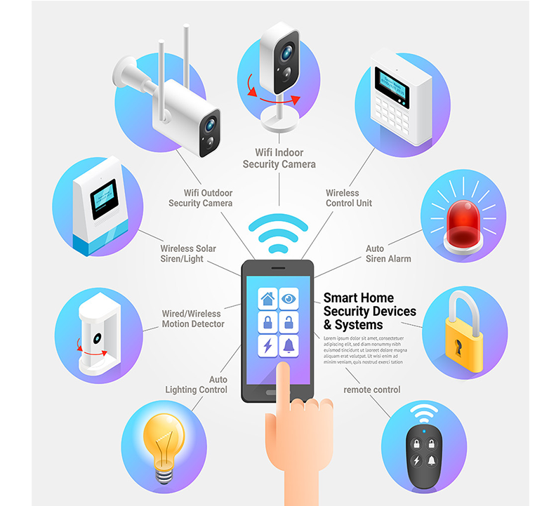 Shop the Best Security Devices Top Brands, Fast shipping in Qatar DigitalZone Trading Qatar