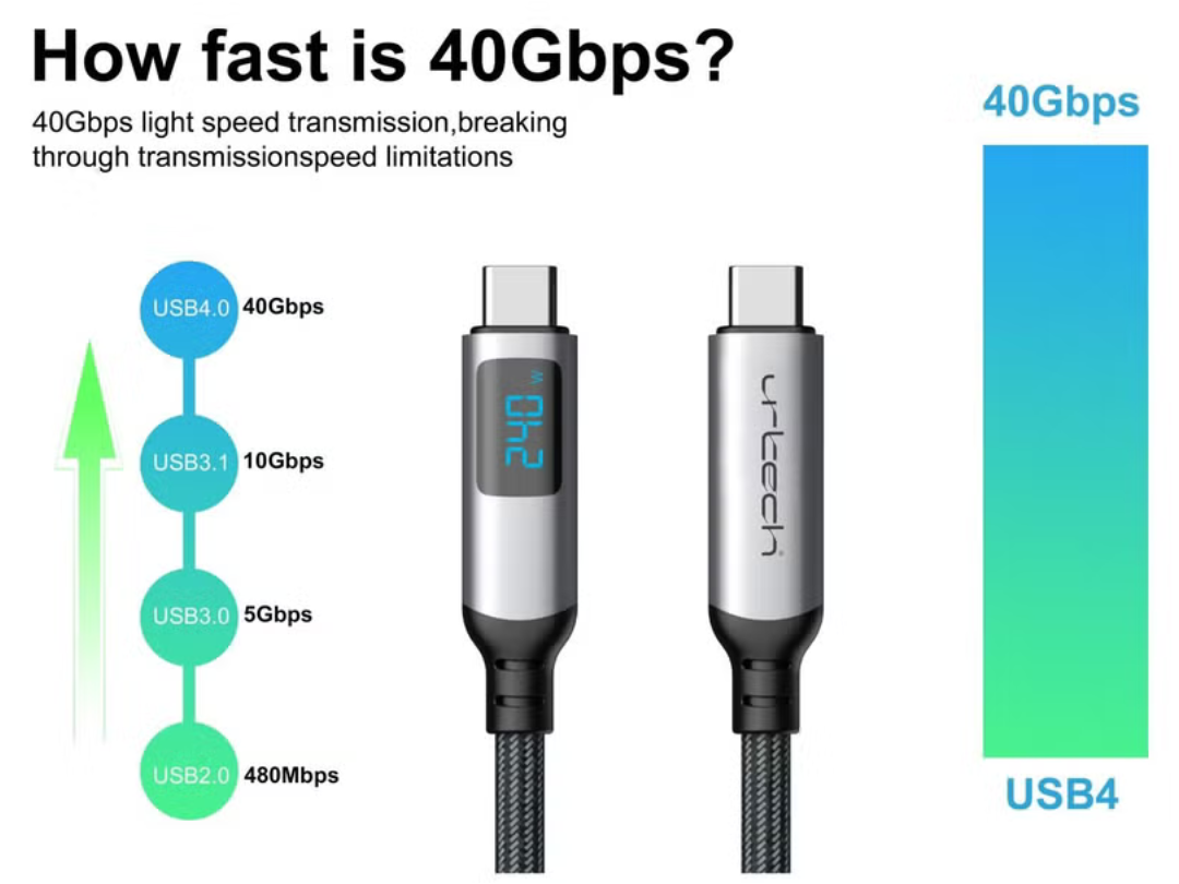 URTECH 240W USB4 Cable with LED Display | Same Day Delivery Qatar