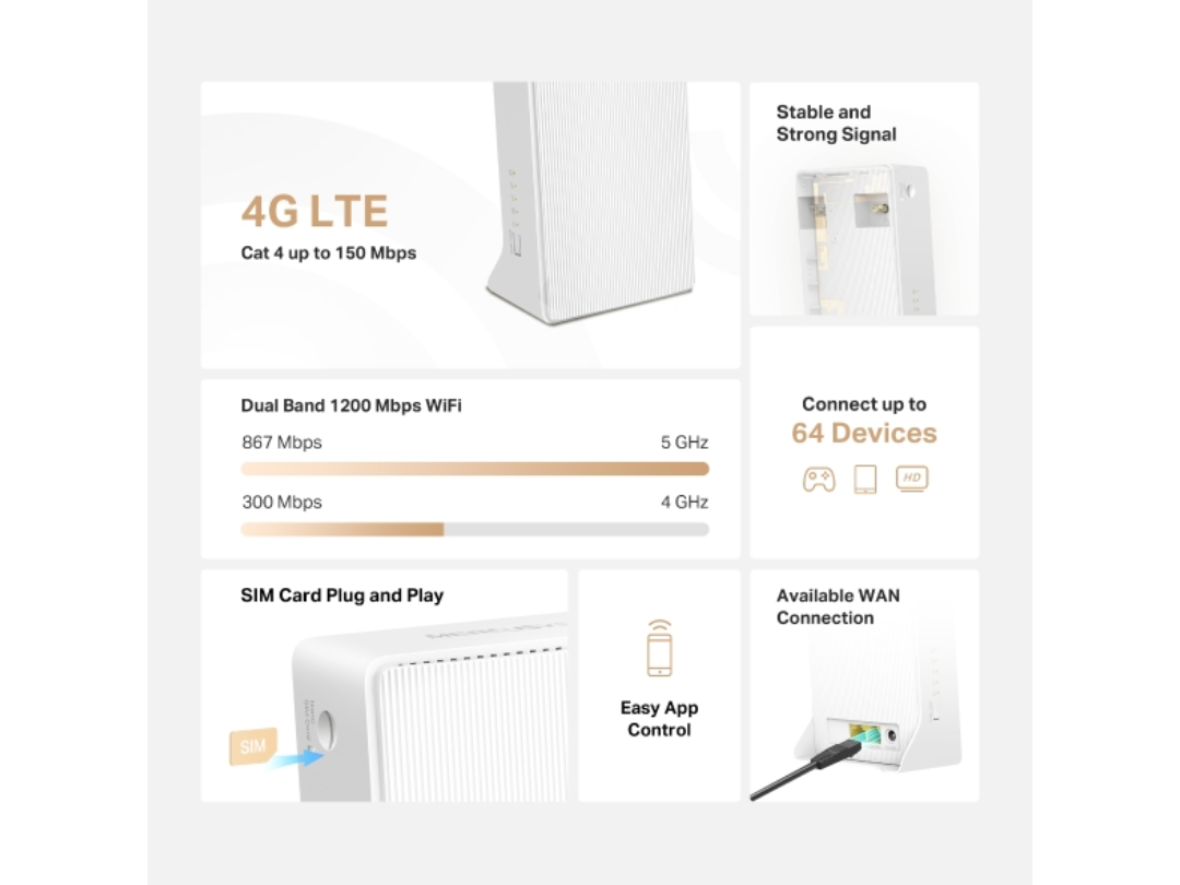 Buy Mercusys MB130-4G AC1200 LTE Router – Dual-Band WiFi, in Qatar