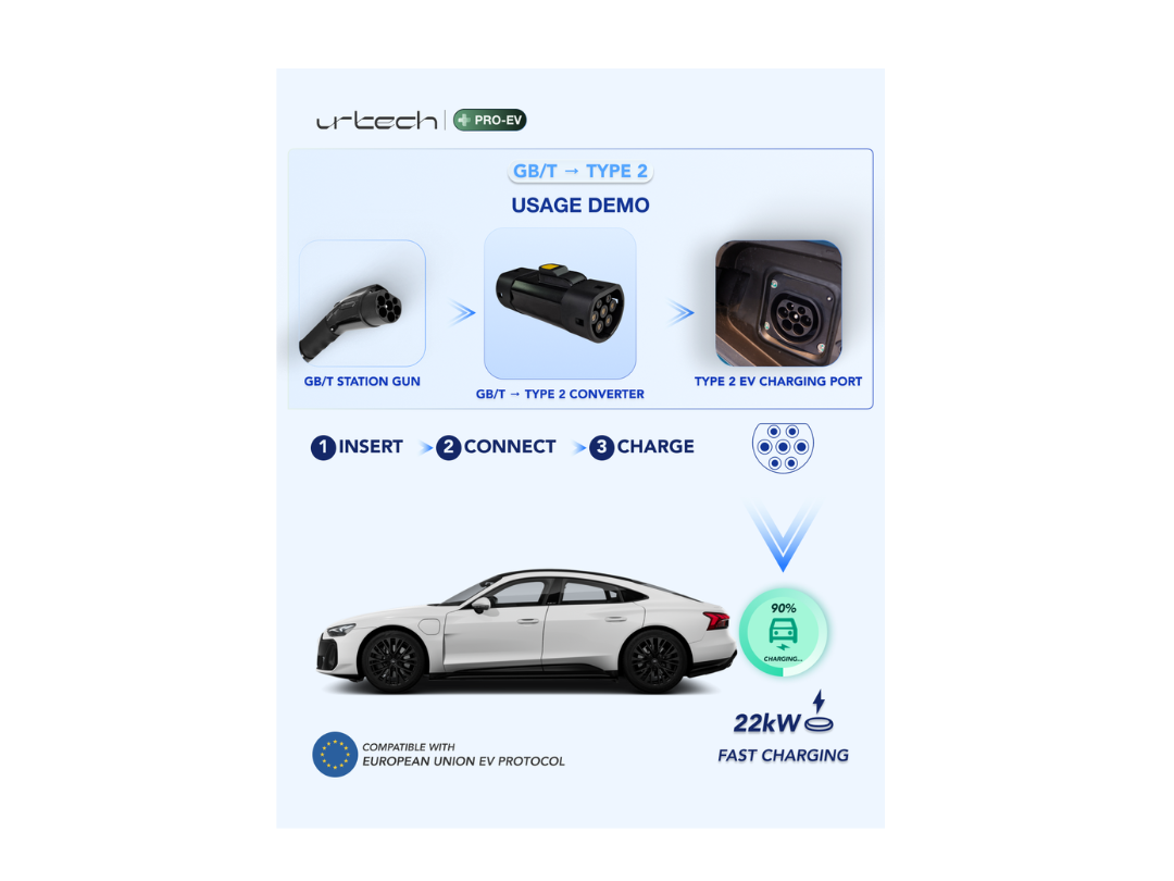 URTECH 32A GB/T to Type 2 EV Charging Adapter – Fast & Durable | Qatar