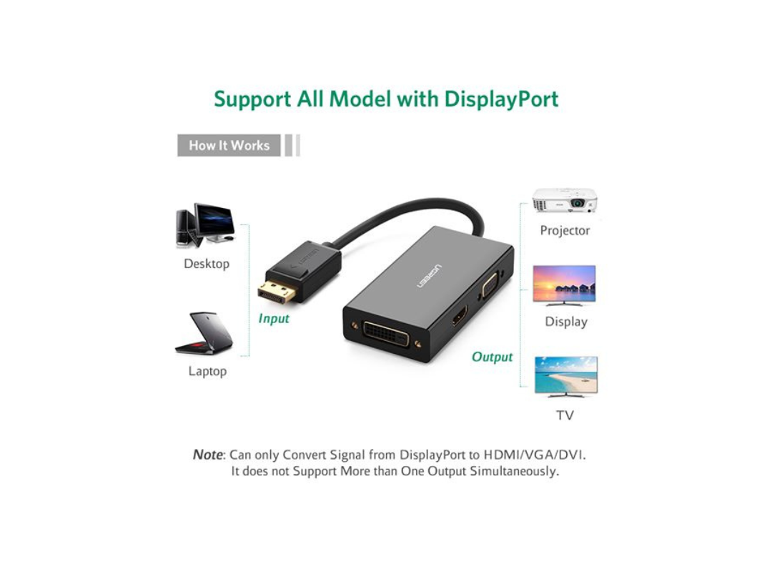 uGreen 3 in 1 Displayport DP to HDMI VGA DVI Adapter 4K Male to Female DP110-20420