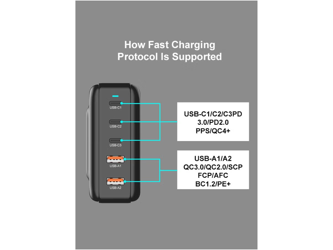 محطة شحن سطح المكتب URTECH GaN متعددة المنافذ بقدرة ٢٠٠ واط | شاشة عرض LED ذكية للطاقة | شاحن USB سريع بخمسة منافذ | ٣ منافذ USB-C + ٢ منافذ USB-A | ١٠٠ واط PD | موزع طاقة متعدد الأجهزة - CHG200-USB-LED5P