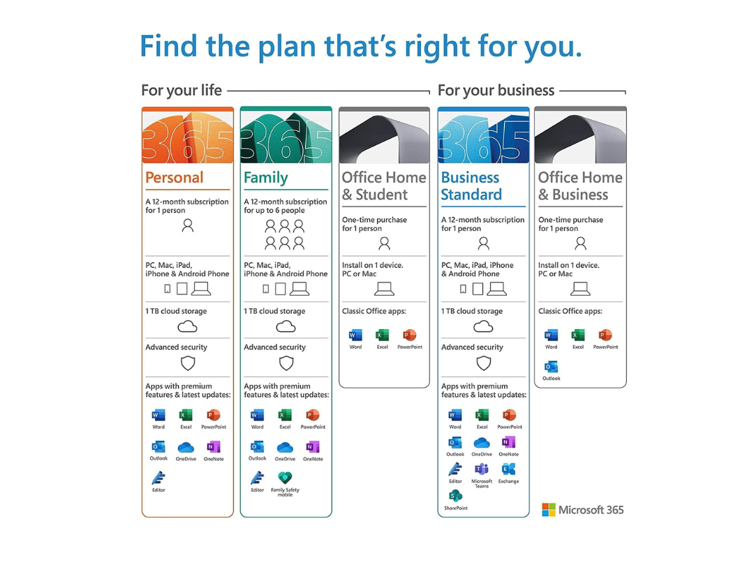 Buy Microsoft Office Home & Business 2021 – PC/Mac | in Qatar