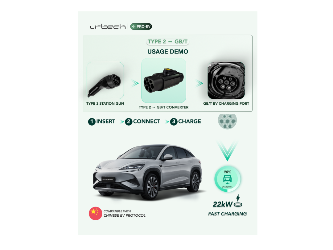 URTECH 32A Type 2 to GB/T EV Charging Adapter – Fast & Universal | Qatar