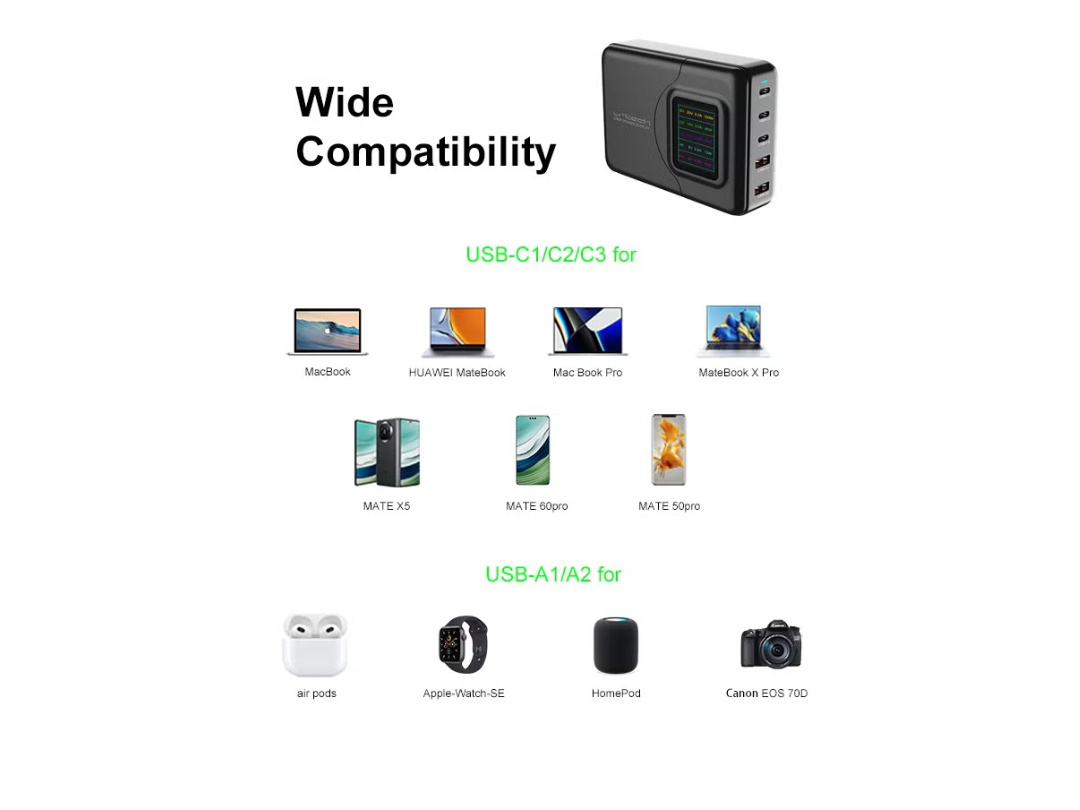 محطة شحن سطح المكتب URTECH GaN متعددة المنافذ بقدرة ٢٠٠ واط | شاشة عرض LED ذكية للطاقة | شاحن USB سريع بخمسة منافذ | ٣ منافذ USB-C + ٢ منافذ USB-A | ١٠٠ واط PD | موزع طاقة متعدد الأجهزة - CHG200-USB-LED5P