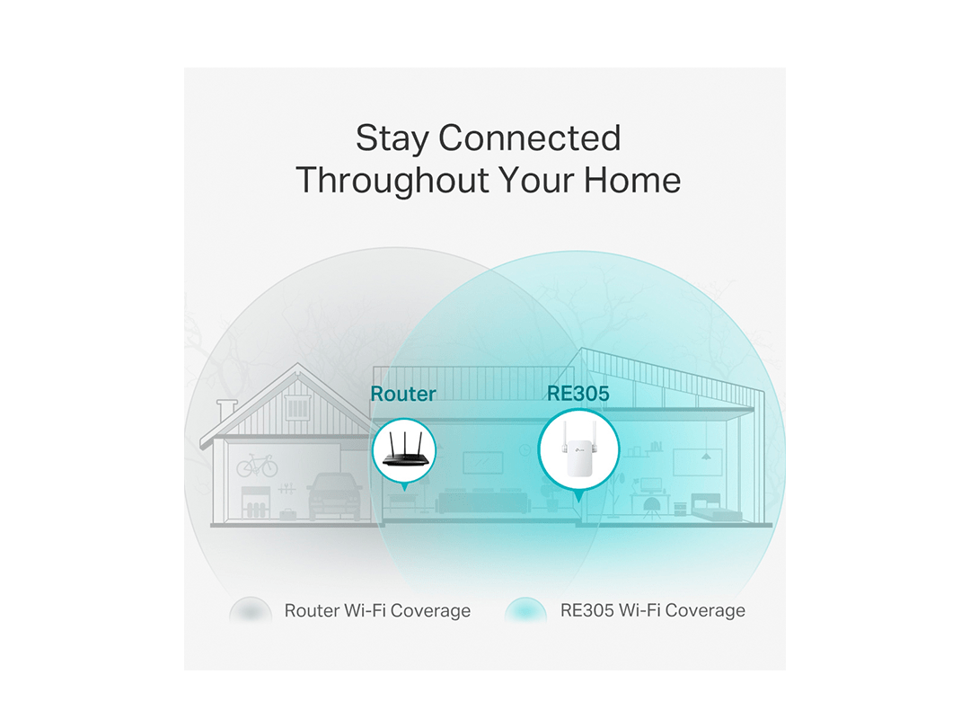 TP-Link RE305 AC1200 Mesh Wi-Fi Range Extender in Qatar