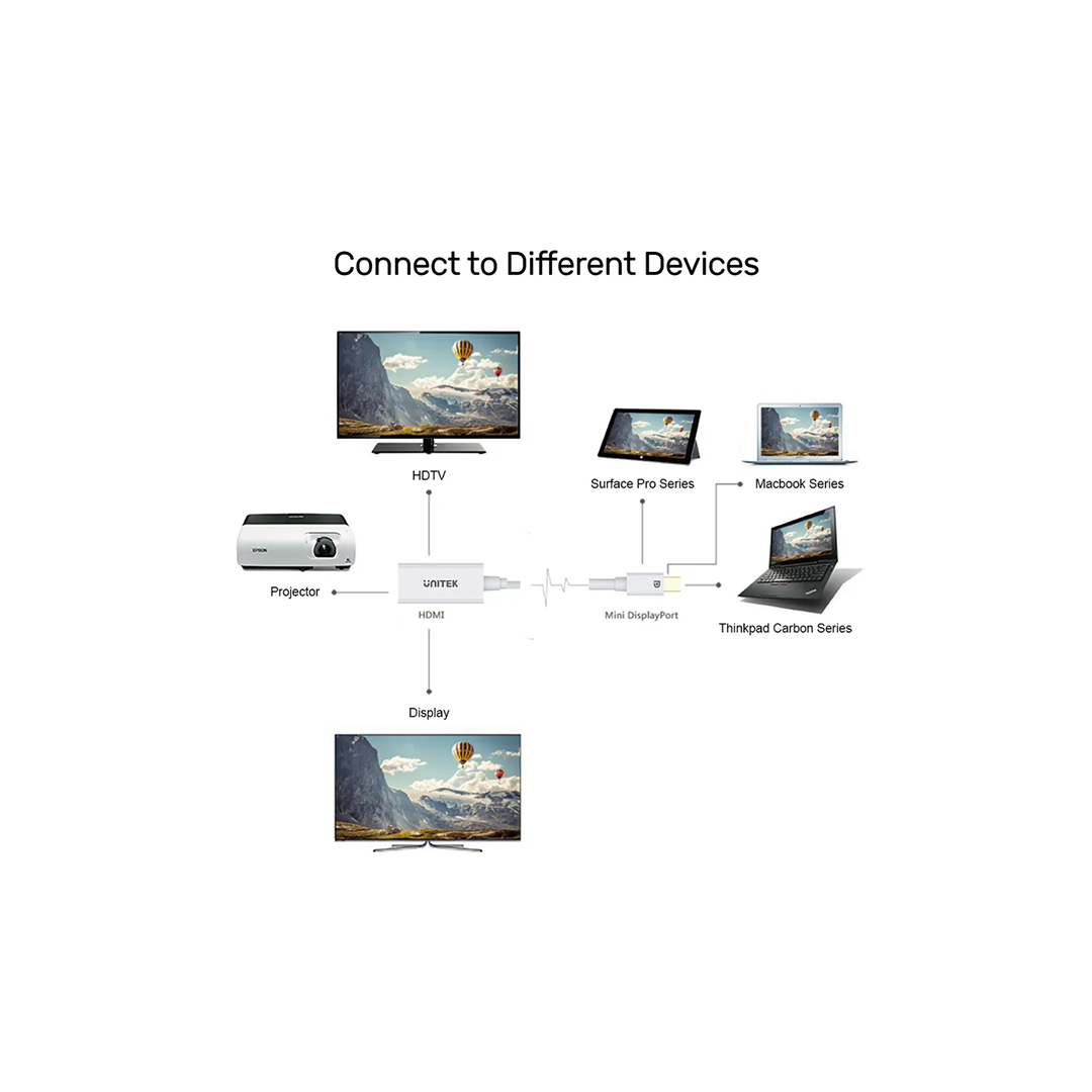 Unitek 4K 30Hz Mini DisplayPort to HDMI 1.4 Adapter in Qatar